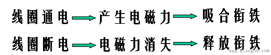 电磁铁的结构及应用