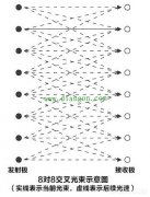 红外光幕电梯门保护系统