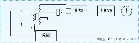 模拟式传感器测量位移的原理
