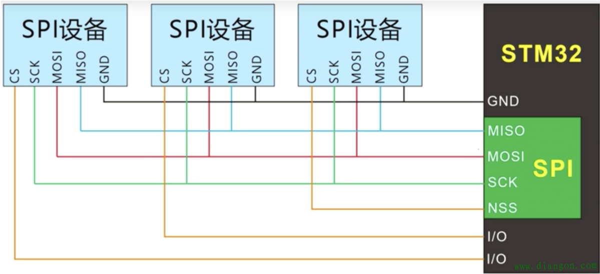 单片机spi通信原理详解 单片机spi通信原理详解