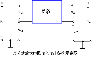 差模信号和共模信号的概念