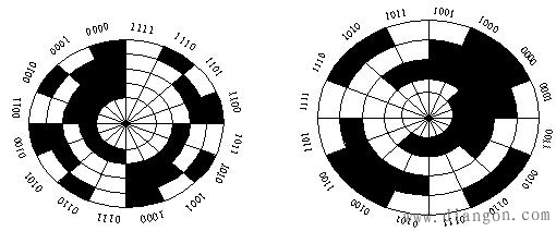 绝对式编码器原理及应用