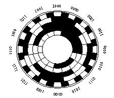 绝对式编码器原理及应用