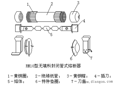高压熔断器的基本结构