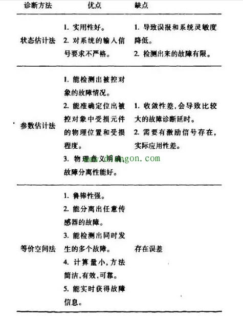 传感器常见故障诊断方法