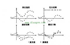 传感器常见故障诊断方法