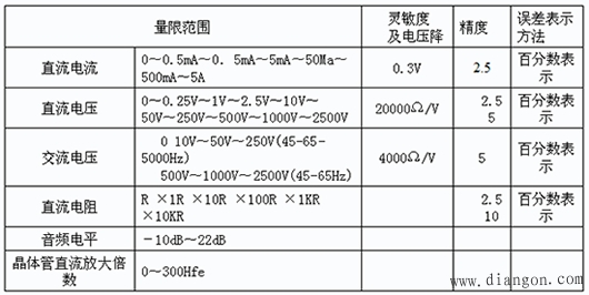 MF-47指针万用表技术指标