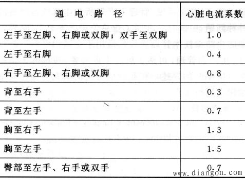 电气事故分类_电气事故分析_电气事故常见的主要原因