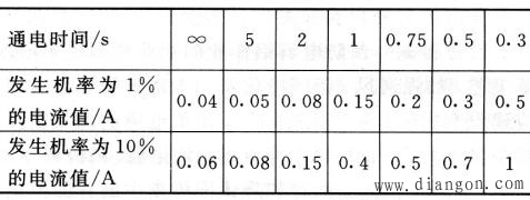 电气事故分类_电气事故分析_电气事故常见的主要原因
