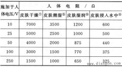 电气事故分类_电气事故分析_电气事故常见的主要原因