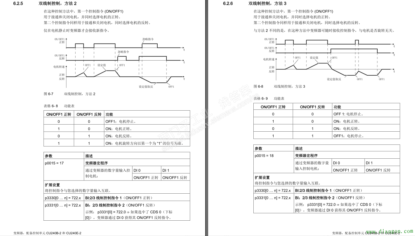 西门子变频器正反转控制接线与参数设置 西门子变频器正反转控制接线与参数设置