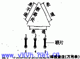 三相异步电动机故障原因及处理方法