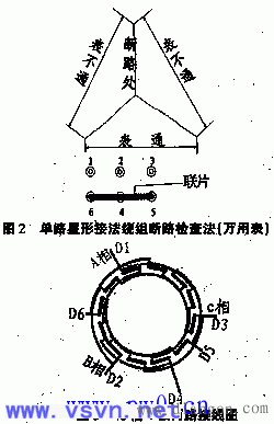 三相异步电动机故障原因及处理方法