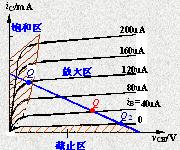BJT的三个工作区域 BJT的三个工作区域