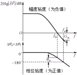 负反馈放大电路的自激问题