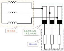 绕线式异步电动机使用变频器调速注意事项