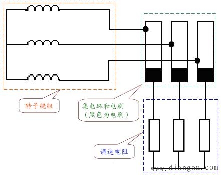 绕线式异步电动机使用变频器调速注意事项
