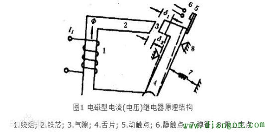 电压继电器的结构和工作原理图解 电压继电器的结构和工作原理图解