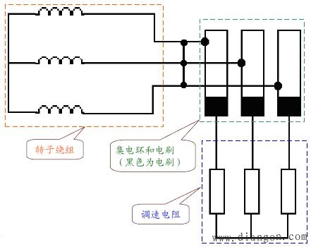 绕线式异步电动机使用变频器调速注意事项