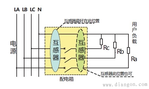电气火灾监控系统原理及安装使用解决方案 电气火灾监控系统原理及安装使用解决方案