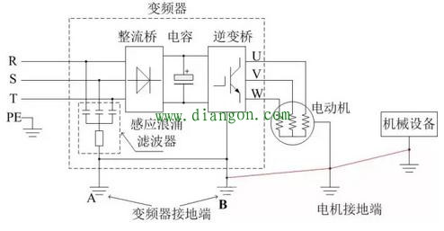 干货分享！变频器工作原理及接线方法图解