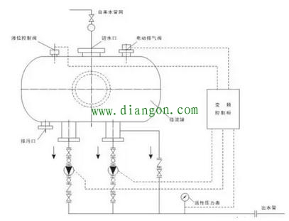 干货分享！变频器工作原理及接线方法图解