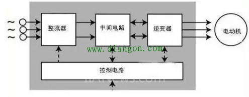 干货分享！变频器工作原理及接线方法图解