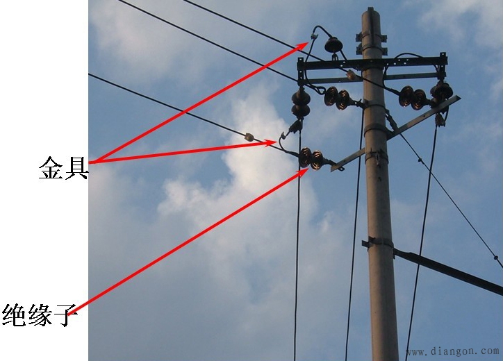 架空线路的结构