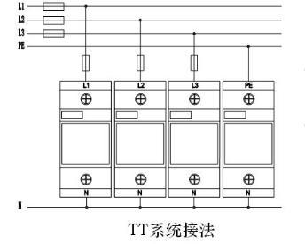一图详解:什么是三相五线?什么是TNS接法与TT接法?