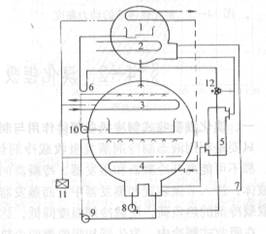 溴化锂吸收式制冷机制冷原理