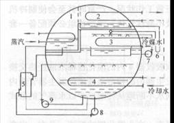 溴化锂吸收式制冷机制冷原理
