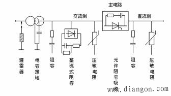晶闸管的串、并联与保护