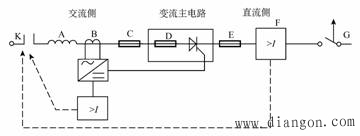 晶闸管的串、并联与保护