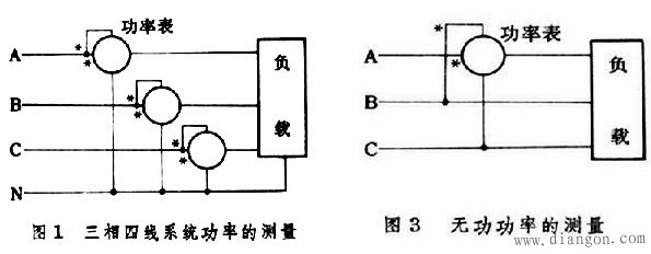 电工仪表