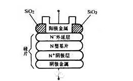 肖特基二极管原理及结构