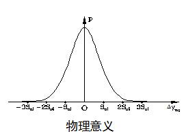 传感器的主要静态性能指标