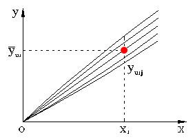 传感器的主要静态性能指标