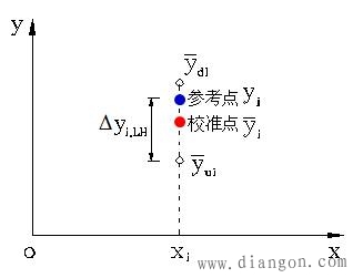 传感器的主要静态性能指标