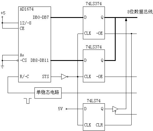 大于8位的A/D转换器接口