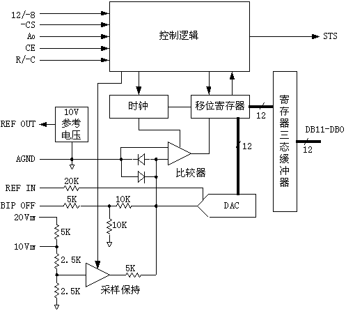 大于8位的A/D转换器接口