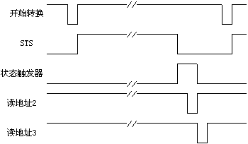 大于8位的A/D转换器接口