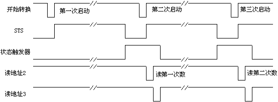 大于8位的A/D转换器接口