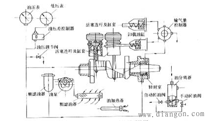 往复式冷水机组的工作流程