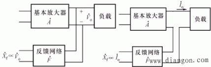 反馈的基本概念与分类