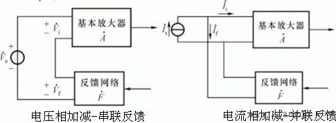 反馈的基本概念与分类