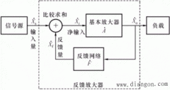 反馈的基本概念与分类