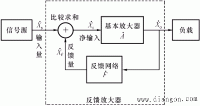 反馈的基本概念与分类