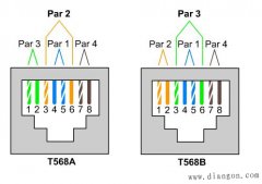 双绞线的标准接法