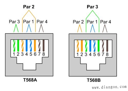 双绞线的标准接法