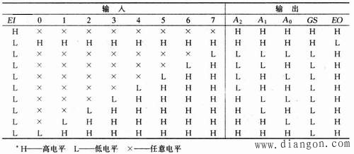 集成电路编码器